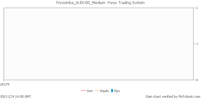 Foreximba_AUDUSD_Medium  Forex Trading System by Forex Trader foreximba